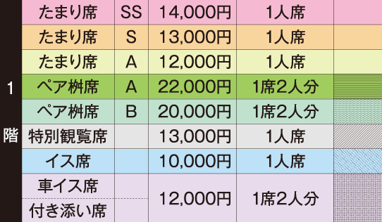料金表1階